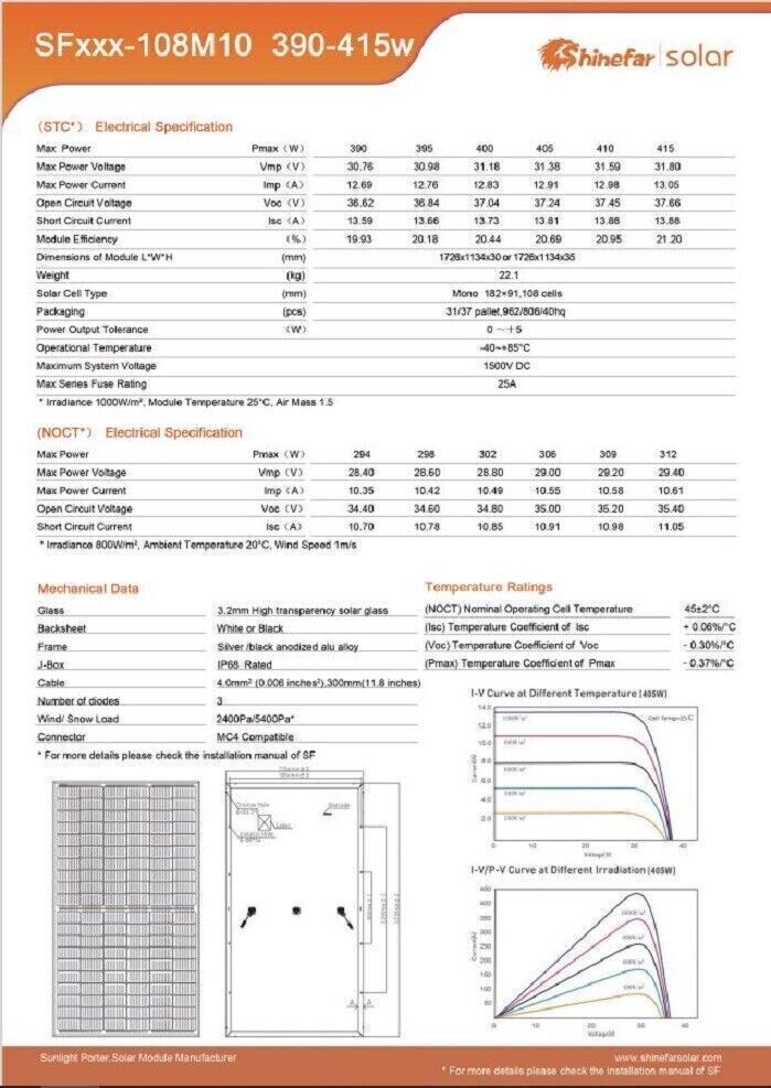 2x Premium Photovoltaik Solar Panel Modul 415 W black Frame 1722x1134x30mm 2024