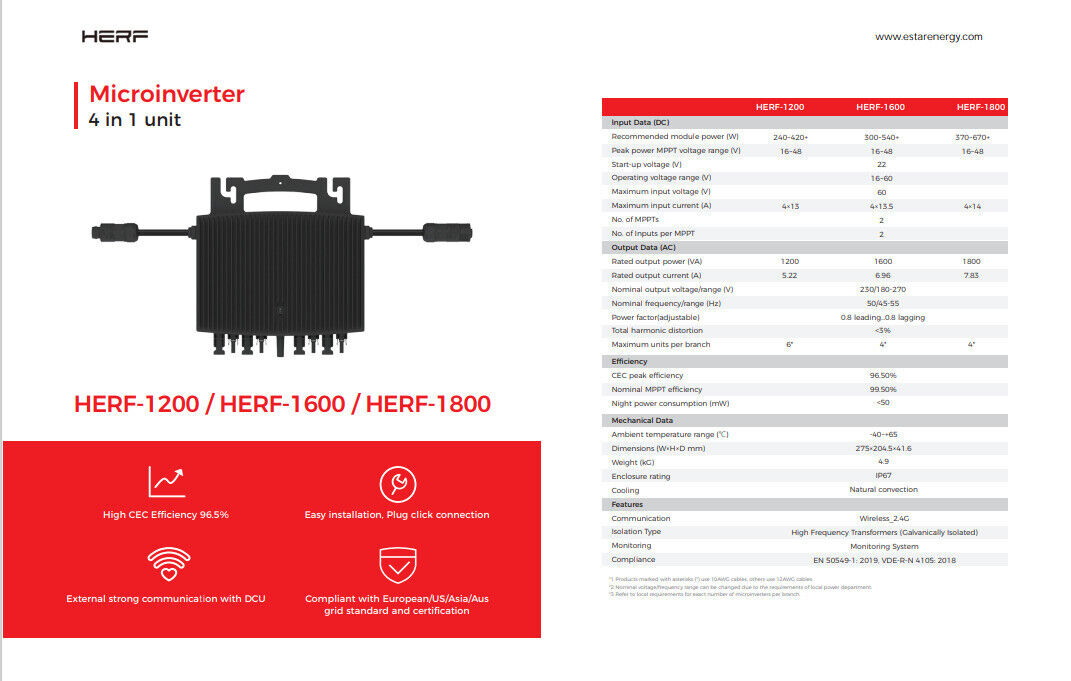 Premium Wechselrichter 1800 W für 4 Module Solar Microwechselrichter HERF 2024